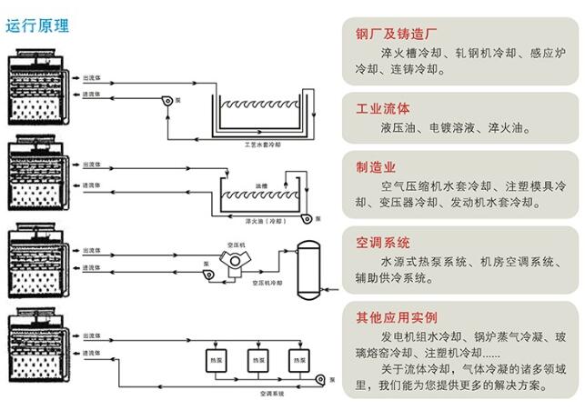 5fa0ef8061b6a.jpg 密閉式冷卻塔運行原理.jpg